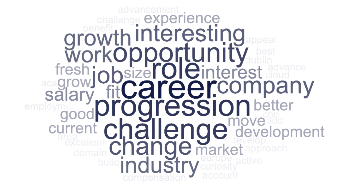 Motivation for changing roles: Industry, Change, Progression, Career, Role, Opportunity, Interesting, Experience, Growth, Fresh, Salary, Development